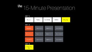 15-Minute Presentationthe
 
