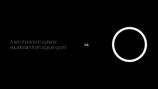 A set of points in a plane
equidistant from a given point.
vs.
 