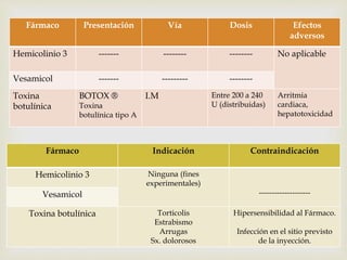 Fármaco Presentación Vía Dosis Efectos 
adversos 
Hemicolinio 3 ------- -------- -------- No aplicable 
Fármaco Indicación Contraindicación 
Hemicolinio 3 Ninguna (fines 
experimentales) 
Vesamicol -------------------- 
Toxina botulínica Torticolis 
Estrabismo 
Arrugas 
Sx. dolorosos 
Hipersensibilidad al Fármaco. 
Infección en el sitio previsto 
de la inyección. 
Vesamicol ------- --------- -------- 
Toxina 
botulínica 
BOTOX ® 
Toxina 
botulínica tipo A 
I.M Entre 200 a 240 
U (distribuidas) 
Arritmia 
cardiaca, 
hepatotoxicidad 
 