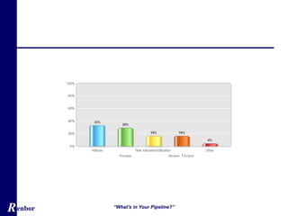 Renbor “What’s in Your Pipeline?”
 