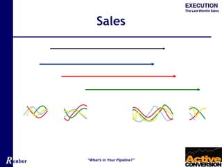 Renbor
Sales
“What’s in Your Pipeline?”
 