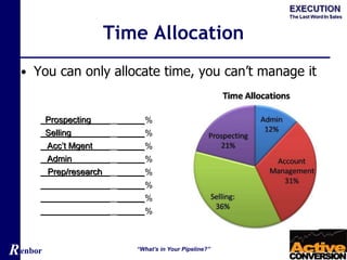 Renbor
Time Allocation
• You can only allocate time, you can’t manage it
“What’s in Your Pipeline?”
Prospecting
Selling
Acc’t Mgent
Admin
Prep/research
Prospecting %
Selling %
Acc’t Mgent %
Admin %
Prep/research %
%
%
%
 