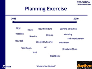 Renbor
Planning Exercise
“What’s in Your Pipeline?”
20102005
Vacation Wedding
New Job
New Car
House
Divorce
RRSP New Furniture
Paint Room
Education/Course
Art
Broadway Show
Starting a Business
Self Improvement
Investment
iPad
BlackBerry
 
