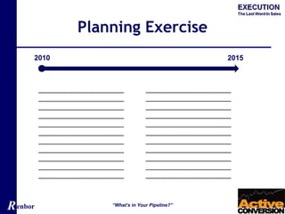 Renbor
Planning Exercise
“What’s in Your Pipeline?”
20152010
 