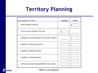 Renbor
Territory Planning
“What’s in Your Pipeline?”
 