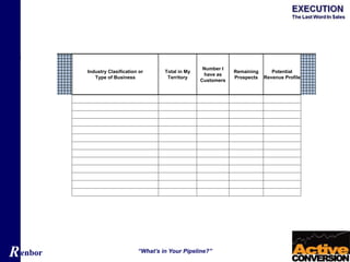 Renbor “What’s in Your Pipeline?”
Industry Clasification or
Type of Business
Total in My
Territory
Number I
have as
Customers
Remaining
Prospects
Potential
Revenue Profile
 
