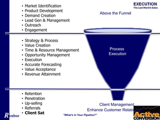 Renbor “What’s in Your Pipeline?”
Above the Funnel
Process
Execution
Client Management
• Market Identification
• Product Development
• Demand Creation
• Lead Gen & Management
• Outreach
• Engagement
• Strategy & Process
• Value Creation
• Time & Resource Management
• Opportunity Management
• Execution
• Accurate Forecasting
• Value Acceptance
• Revenue Attainment
• Retention
• Penetration
• Up-selling
• Referrals
• Client Sat
Enhance Customer Relationship
 