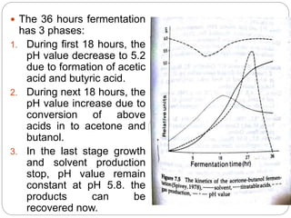  The 36 hours fermentation
has 3 phases:
1. During first 18 hours, the
pH value decrease to 5.2
due to formation of acetic
acid and butyric acid.
2. During next 18 hours, the
pH value increase due to
conversion of above
acids in to acetone and
butanol.
3. In the last stage growth
and solvent production
stop, pH value remain
constant at pH 5.8. the
products can be
recovered now.
 