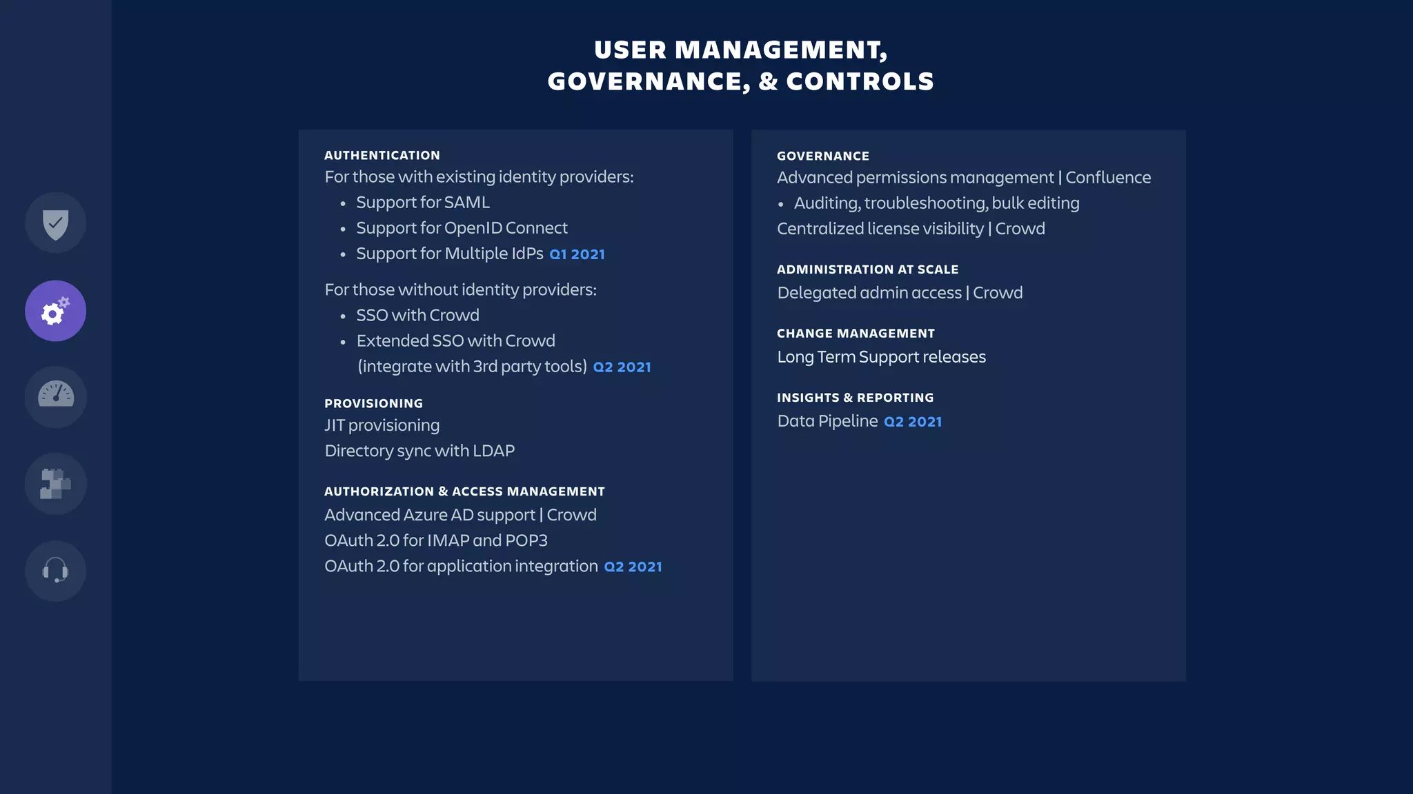 AUTHENTICATION
For those with existing identity providers:
• Support for SAML
• Support for OpenID Connect
• Support for Multiple IdPs Q1 2021
For those without identity providers:
• SSO with Crowd
• Extended SSO with Crowd
(integrate with 3rd party tools) Q2 2021
PROVISIONING
JIT provisioning
Directory sync with LDAP
AUTHORIZATION & ACCESS MANAGEMENT
Advanced Azure AD support | Crowd
OAuth 2.0 for IMAP and POP3
OAuth 2.0 for application integration Q2 2021
USER MANAGEMENT,
GOVERNANCE, & CONTROLS
GOVERNANCE
Advanced permissions management | Confluence
• Auditing, troubleshooting, bulk editing
Centralized license visibility | Crowd
ADMINISTRATION AT SCALE
Delegated admin access | Crowd
CHANGE MANAGEMENT
Long Term Support releases
INSIGHTS & REPORTING
Data Pipeline Q2 2021
 