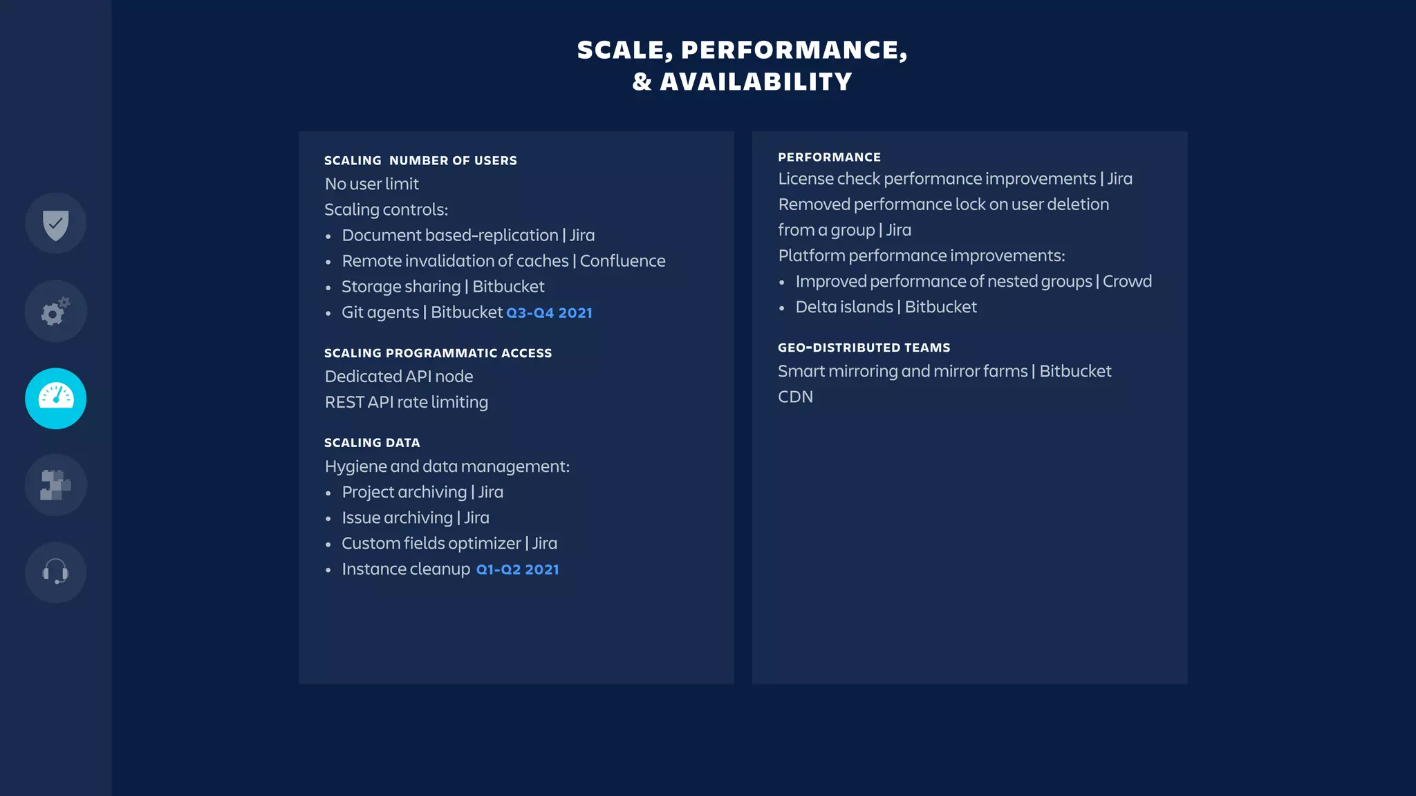 SCALING NUMBER OF USERS
No user limit
Scaling controls:
• Document based-replication | Jira
• Remote invalidation of caches | Confluence
• Storage sharing | Bitbucket
• Git agents | Bitbucket Q3-Q4 2021
SCALING PROGRAMMATIC ACCESS
Dedicated API node
REST API rate limiting
SCALING DATA
Hygiene and data management:
• Project archiving | Jira
• Issue archiving | Jira
• Custom fields optimizer | Jira
• Instance cleanup Q1-Q2 2021
SCALE, PERFORMANCE,
& AVAILABILITY
PERFORMANCE
License check performance improvements | Jira
Removed performance lock on user deletion
from a group | Jira
Platform performance improvements:
• Improvedperformanceofnestedgroups|Crowd
• Delta islands | Bitbucket
GEO-DISTRIBUTED TEAMS
Smart mirroring and mirror farms | Bitbucket
CDN
 
