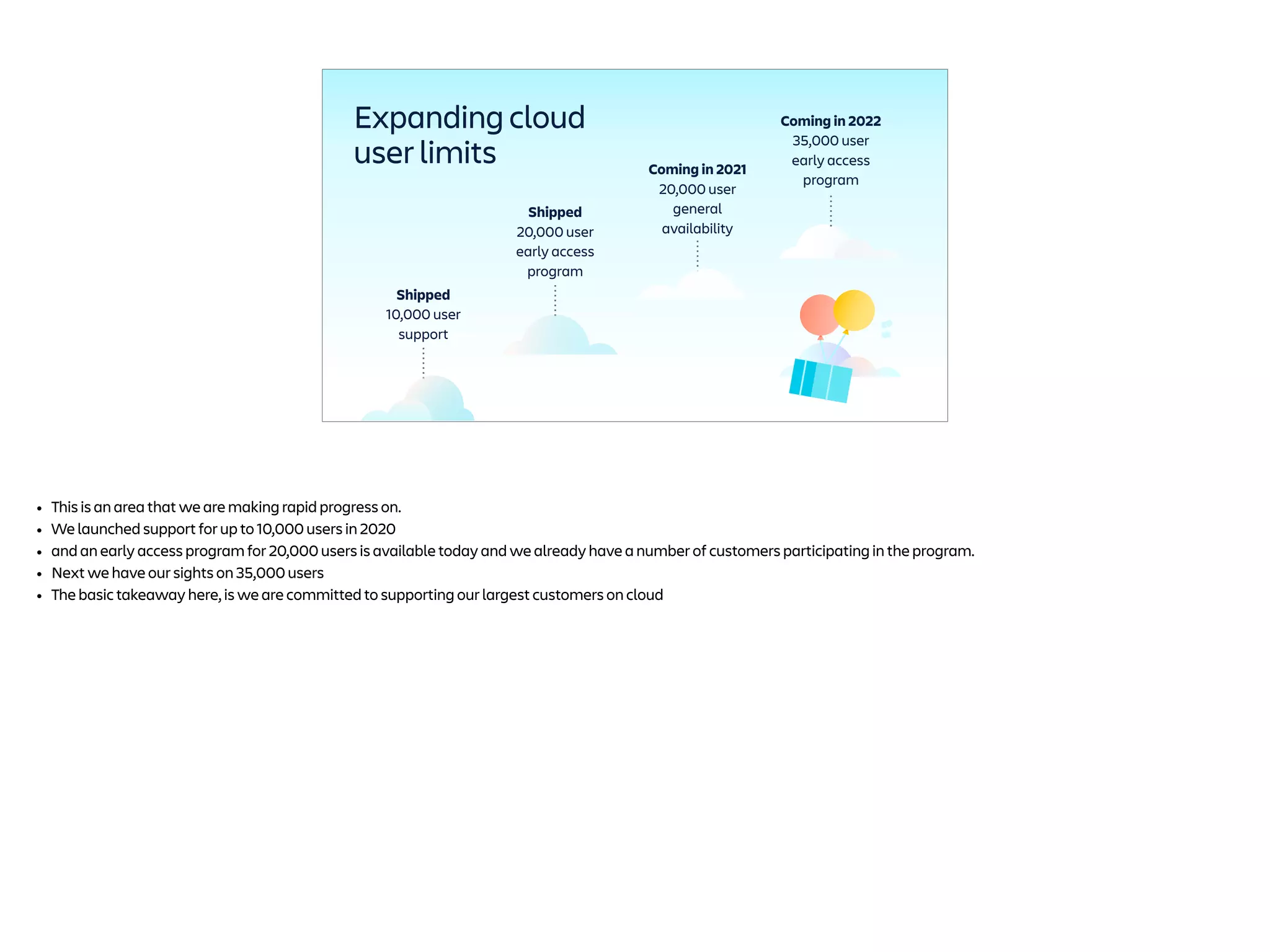 Expanding cloud
user limits
Coming in 2022
35,000 user
early access
program
Shipped
10,000 user
support
Shipped
20,000 user
early access
program
Coming in 2021
20,000 user
general
availability
• This is an area that we are making rapid progress on.
• We launched support for up to 10,000 users in 2020
• and an early access program for 20,000 users is available today and we already have a number of customers participating in the program.
• Next we have our sights on 35,000 users
• The basic takeaway here, is we are committed to supporting our largest customers on cloud
 