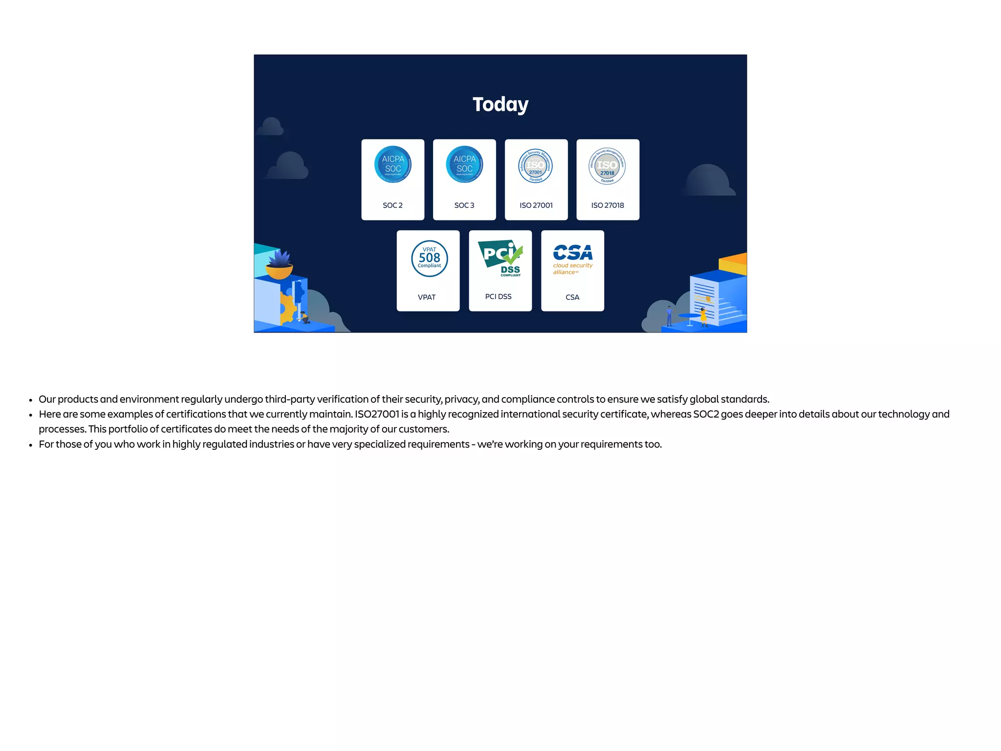 Today
SOC 2 SOC 3
PCI DSS
ISO 27001 ISO 27018
VPAT CSA
• Our products and environment regularly undergo third-party verification of their security, privacy, and compliance controls to ensure we satisfy global standards.
• Here are some examples of certifications that we currently maintain. ISO27001 is a highly recognized international security certificate, whereas SOC2 goes deeper into details about our technology and
processes. This portfolio of certificates do meet the needs of the majority of our customers.
• For those of you who work in highly regulated industries or have very specialized requirements - we’re working on your requirements too.
 