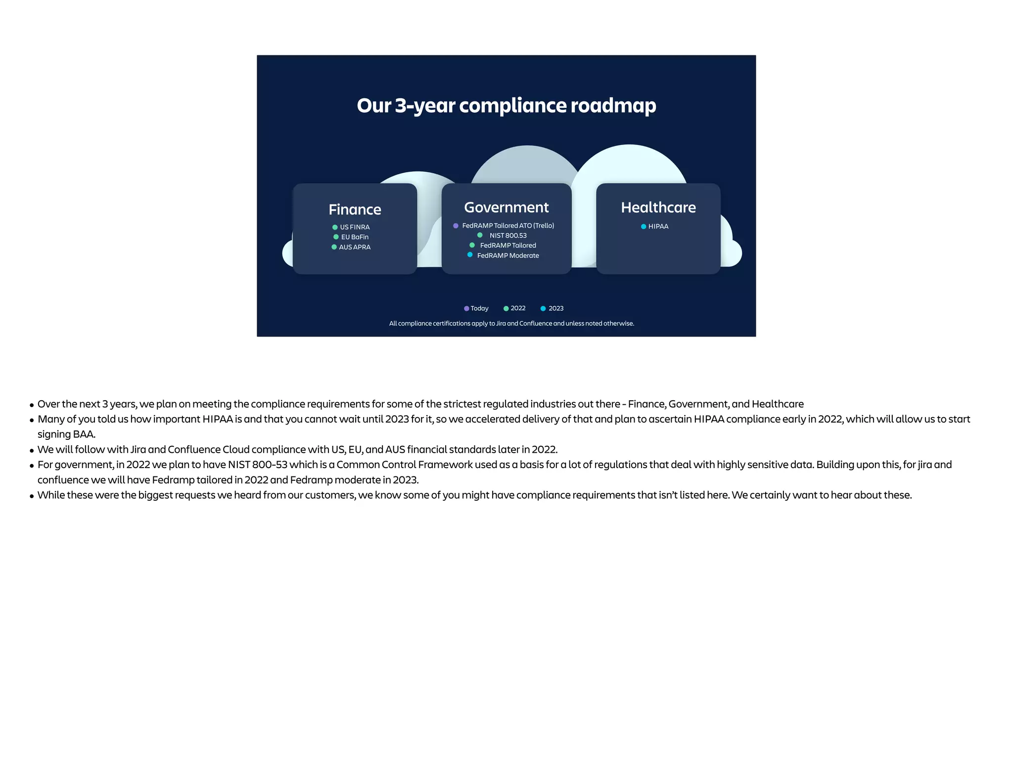 L
E
Our 3-year compliance roadmap
2022 2023
Finance
US FINRA
EU BaFin
AUS APRA
All compliance certifications apply to Jira and Confluence and unless noted otherwise.
Today
Healthcare
HIPAA
Government
FedRAMP Tailored ATO (Trello)
NIST 800.53
FedRAMP Tailored
FedRAMP Moderate
• Over the next 3 years, we plan on meeting the compliance requirements for some of the strictest regulated industries out there - Finance, Government, and Healthcare
• Many of you told us how important HIPAA is and that you cannot wait until 2023 for it, so we accelerated delivery of that and plan to ascertain HIPAA compliance early in 2022, which will allow us to start
signing BAA.
• We will follow with Jira and Confluence Cloud compliance with US, EU, and AUS financial standards later in 2022.
• For government, in 2022 we plan to have NIST 800-53 which is a Common Control Framework used as a basis for a lot of regulations that deal with highly sensitive data. Building upon this, for jira and
confluence we will have Fedramp tailored in 2022 and Fedramp moderate in 2023.
• While these were the biggest requests we heard from our customers, we know some of you might have compliance requirements that isn’t listed here. We certainly want to hear about these.
 