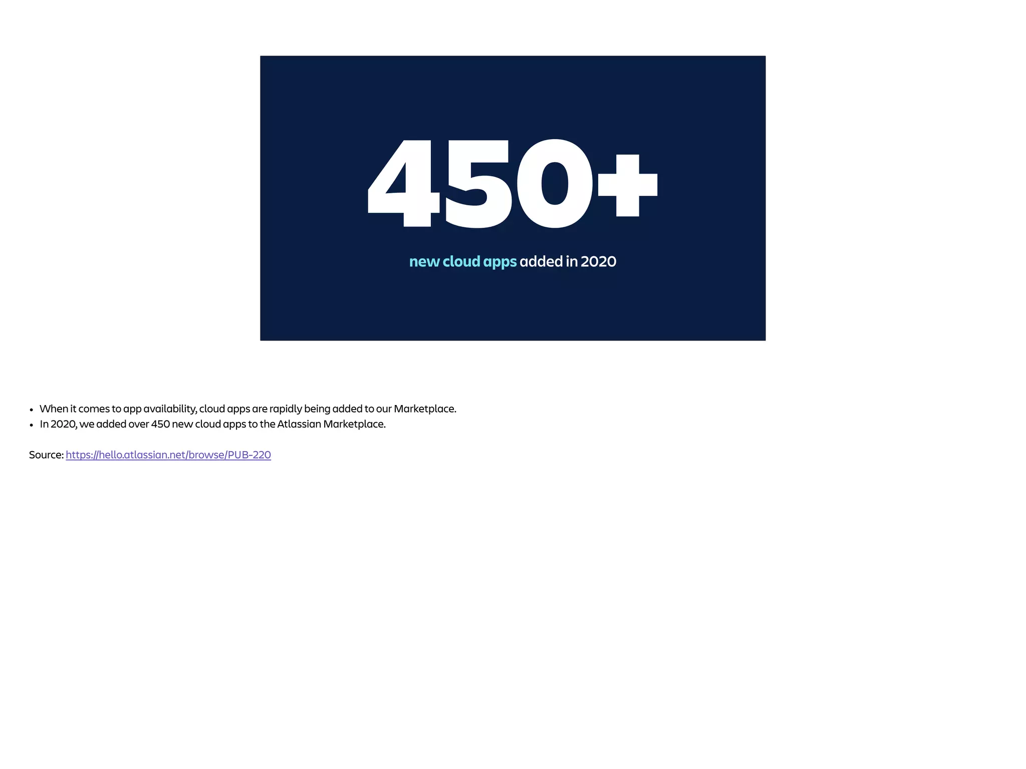 450+
new cloud apps added in 2020
• When it comes to app availability, cloud apps are rapidly being added to our Marketplace.
• In 2020, we added over 450 new cloud apps to the Atlassian Marketplace.
Source: https://hello.atlassian.net/browse/PUB-220
 