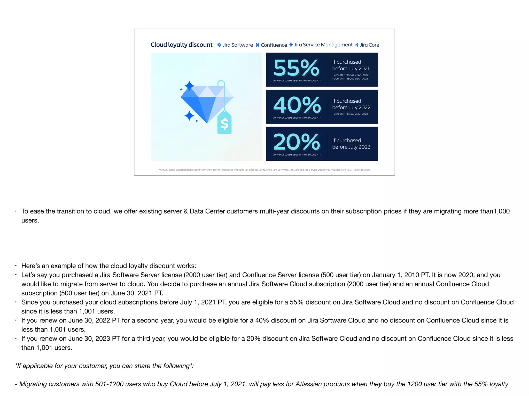 FY 2021
+
FY 2022
+
FY 2023
+
*Annual cloud subscription discount from then-current published Atlassian list price for Confluence, Jira Software, Jira Core and Jira Service Desk if you migrate with 1,001+ licensed users
55% If purchased
before July 2021
ANNUAL CLOUD SUBSCRIPTION DISCOUNT*
+ 40% OFF FISCAL YEAR 2022
+ 20% OFF FISCAL YEAR 2023
40% If purchased
before July 2022
ANNUAL CLOUD SUBSCRIPTION DISCOUNT*
+ 20% OFF FISCAL YEAR 2023
20% If purchased
before July 2023
ANNUAL CLOUD SUBSCRIPTION DISCOUNT*
Cloud loyalty discount
• To ease the transition to cloud, we oﬀer existing server & Data Center customers multi-year discounts on their subscription prices if they are migrating more than1,000
users.

• Here’s an example of how the cloud loyalty discount works: 

• Let’s say you purchased a Jira Software Server license (2000 user tier) and Confluence Server license (500 user tier) on January 1, 2010 PT. It is now 2020, and you
would like to migrate from server to cloud. You decide to purchase an annual Jira Software Cloud subscription (2000 user tier) and an annual Confluence Cloud
subscription (500 user tier) on June 30, 2021 PT.

• Since you purchased your cloud subscriptions before July 1, 2021 PT, you are eligible for a 55% discount on Jira Software Cloud and no discount on Confluence Cloud
since it is less than 1,001 users.

• If you renew on June 30, 2022 PT for a second year, you would be eligible for a 40% discount on Jira Software Cloud and no discount on Confluence Cloud since it is
less than 1,001 users.

• If you renew on June 30, 2023 PT for a third year, you would be eligible for a 20% discount on Jira Software Cloud and no discount on Confluence Cloud since it is less
than 1,001 users.

*If applicable for your customer, you can share the following*:
- Migrating customers with 501-1200 users who buy Cloud before July 1, 2021, will pay less for Atlassian products when they buy the 1200 user tier with the 55% loyalty
 