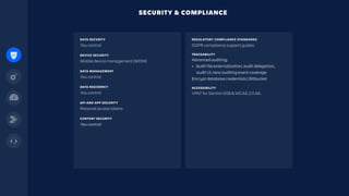 DATA SECURITY
You control
DEVICE SECURITY
Mobile device management (MDM)
DATA MANAGEMENT
You control
DATA RESIDENCY
You control
API AND APP SECURITY
Personal access tokens
CONTENT SECURITY
You control
SECURITY & COMPLIANCE
REGULATORY COMPLIANCE STANDARDS
GDPR compliance support guides
TRACEABILITY
Advanced auditing:
• Audit file externalization, audit delegation,
audit UI, new auditing event coverage
Encrypt database credentials | Bitbucket
ACCESSIBILITY
VPAT for Section 508 & WCAG 2.0 AA
 
