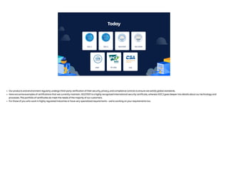Today
SOC 2 SOC 3
PCI DSS
ISO 27001 ISO 27018
VPAT CSA
• Our products and environment regularly undergo third-party verification of their security, privacy, and compliance controls to ensure we satisfy global standards.
• Here are some examples of certifications that we currently maintain. ISO27001 is a highly recognized international security certificate, whereas SOC2 goes deeper into details about our technology and
processes. This portfolio of certificates do meet the needs of the majority of our customers.
• For those of you who work in highly regulated industries or have very specialized requirements - we’re working on your requirements too.
 