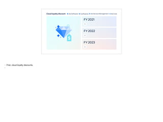 Cloud loyalty discount
FY 2021
+
FY 2022
+
FY 2023
+
• First, cloud loyalty discounts. 

•
 