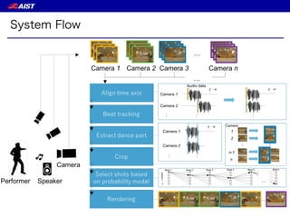 System Flow
System
 