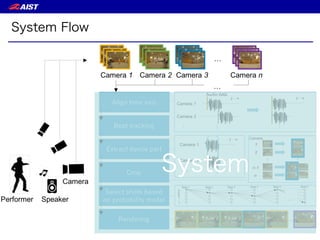 System Flow
1. Preprocessing
2. Camera shot
selection
 