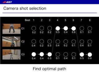 Camera shot selection
Having the higher probability
 
