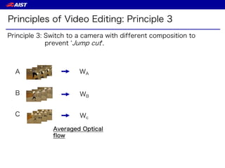 Switch
C
A
B
Wc
WA
WB
Principle 3: Switch to a camera with different composition to
prevent Jump cut .
Principles of Video...
