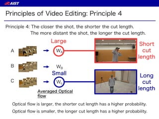 Switch camera according to beat.
Principles of Video Editing
The maximum length and minimum length of a cut are changed
ac...