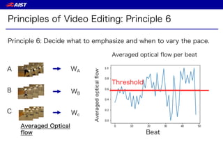 Threshold
Averaged optical flow per beat
Beat
Principles of Video Editing: Principle 6
Principle 6: Decide what to emphasi...