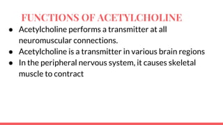 Acetylcholine and succinylcholine Slide 18