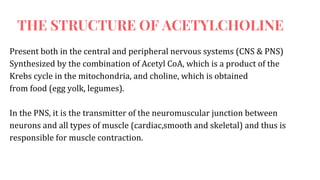 Acetylcholine and succinylcholine Slide 5