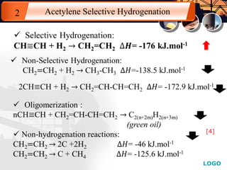 LOGO
Acetylene Selective Hydrogenation2
[4]
 