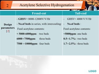 LOGO
s Acetylene Selective Hydrogenation2
Frond-ent Tail-end
Design
parameters
[3]
 