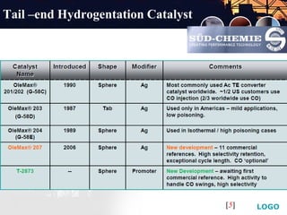 LOGO
Tail –end Hydrogentation Catalyst
[5]
 