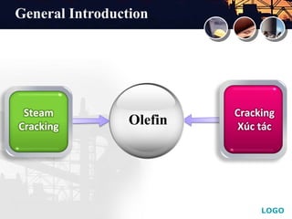 LOGO
Steam
Cracking
Cracking
Xúc tácOlefin
General Introduction
 