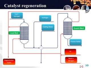 LOGO
Catalyst regeneration
[4]
 
