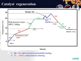 LOGO
Catalyst regeneration
High pressure steam
500oC, 500bar
Steam/ Air
 Air : low rates to avoid uncontrollable heating.
 toC < 540oC: avoid catalysts sintering.
 