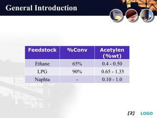 LOGO
Feedstock %Conv Acetylen
(%wt)
Ethane 65% 0.4 - 0.50
LPG 90% 0.65 - 1.35
Naphta - 0.10 - 1.0
[2]
General Introduction
 