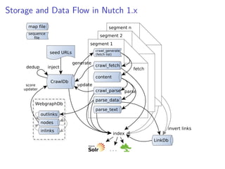 Web Crawling with Apache Nutch | PDF