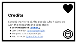 Credits
Special thanks to all the people who helped us
with this research and slide deck:
▪ Lee Christensen (@tifkin_)
▪ Jeff Dimmock (@bluscreenofjeff)
▪ Everyone else at SpecterOps!
▪ Matt Graeber (@mattifestation)
 