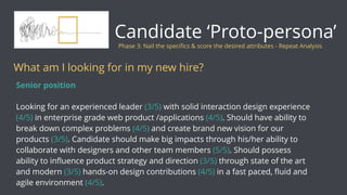 Senior position
Looking for an experienced leader (3/5) with solid interaction design experience
(4/5) in enterprise grade web product /applications (4/5). Should have ability to
break down complex problems (4/5) and create brand new vision for our
products (3/5). Candidate should make big impacts through his/her ability to
collaborate with designers and other team members (5/5). Should possess
ability to inﬂuence product strategy and direction (3/5) through state of the art
and modern (3/5) hands-on design contributions (4/5) in a fast paced, ﬂuid and
agile environment (4/5).
Candidate ‘Proto-persona’
What am I looking for in my new hire?
Phase 3: Nail the speciﬁcs & score the desired attributes - Repeat Analysis
 