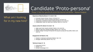 Candidate ‘Proto-persona’
What am I looking
for in my new hire?
Phase 3: Nail the speciﬁcs & score the desired attributes - Repeat Analysis
 