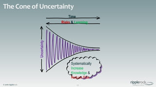 © 2016 ripplerock
The Cone of Uncertainty
22
Uncertainty
Time
Risks & Learning
Systematically
Increase
Knowledge &
Reduce Risk
 