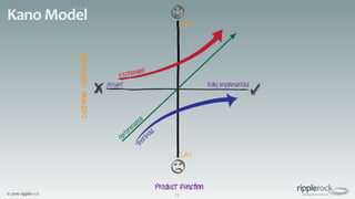 © 2016 ripplerock
Kano Model
23
 