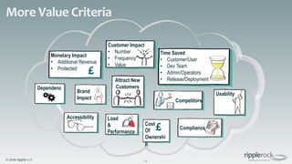 © 2016 ripplerock
More Value Criteria
24
Load
&
Performance
Compliance
Time Saved
• Customer/User
• Dev Team
• Admin/Operators
• Release/Deployment
Dependenc
y
Brand
Impact
Accessibility
Usability
Customer Impact
• Number
• Frequency
• Value
Attract New
Customers
Monetary Impact
• Additional Revenue
• Protected
£
Cost
Of
Ownershi
p
£
Competitors
 