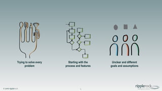 © 2016 ripplerock 6
Trying to solve every
problem
Starting with the
process and features
Unclear and different
goals and assumptions
 