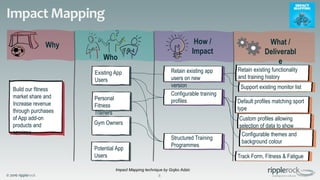 © 2016 ripplerock
Impact Mapping
8
Who
How /
Impact
What /
Deliverabl
e
Why
Impact Mapping technique by Gojko Adzic
Build our fitness
market share and
Increase revenue
through purchases
of App add-on
products and
services
Existing App
Users
Retain existing app
users on new
version
Potential App
Users
Personal
Fitness
Trainers
Gym Owners
Configurable training
profiles
Retain existing functionality
and training history
Default profiles matching sport
type
Custom profiles allowing
selection of data to show
Configurable themes and
background colour
Support existing monitor list
Structured Training
Programmes
Track Form, Fitness & Fatigue
 