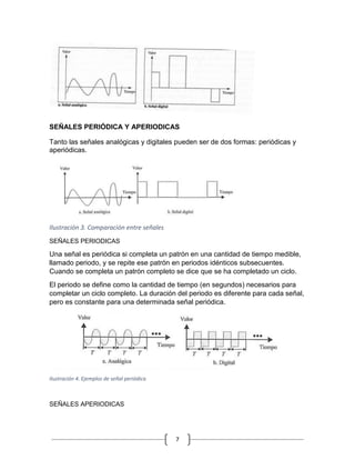 7 
SEÑALES PERIÓDICA Y APERIODICAS 
Tanto las señales analógicas y digitales pueden ser de dos formas: periódicas y aperiódicas. 
Ilustración 3. Comparación entre señales 
SEÑALES PERIODICAS 
Una señal es periódica si completa un patrón en una cantidad de tiempo medible, llamado periodo, y se repite ese patrón en periodos idénticos subsecuentes. Cuando se completa un patrón completo se dice que se ha completado un ciclo. 
El periodo se define como la cantidad de tiempo (en segundos) necesarios para completar un ciclo completo. La duración del periodo es diferente para cada señal, pero es constante para una determinada señal periódica. 
Ilustración 4. Ejemplos de señal periódica 
SEÑALES APERIODICAS  