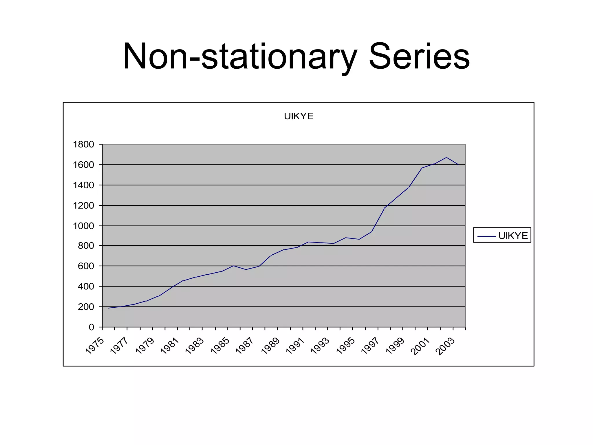 Non-stationary Series
UIKYE
0
200
400
600
800
1000
1200
1400
1600
1800
1
9
7
5
1
9
7
7
1
9
7
9
1
9
8
1
1
9
8
3
1
9
8
5
1
9
8
7
1
9
8
9
1
9
9
1
1
9
9
3
1
9
9
5
1
9
9
7
1
9
9
9
2
0
0
1
2
0
0
3
UIKYE
 