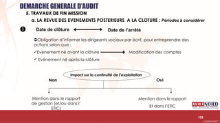.….…………………………………………………….……………………………………………………….…………………………………………………………………………………………………………….AUDIONORD ©
Date de clôture Date de l’arrêté
Obligation d’informer les dirigeants sociaux par écrit, pour entreprendre des
actions selon que :
Evénement né avant la clôture Modification des comptes
 Evénement né après la clôture
Impact sur la continuité de l’exploitation
Mention dans le rapport
de gestion (et/ou dans l’
ETIC)
Mention dans le rapport
Et dans l’ETIC
OuiNon
105
a. LA REVUE DES EVENEMENTS POSTERIEURS A LA CLOTURE : Périodes à considérer
DEMARCHE GENERALE D’AUDIT
5. TRAVAUX DE FIN MISSION

 