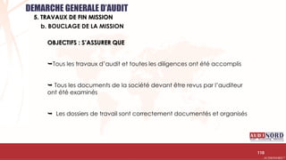.….…………………………………………………….……………………………………………………….…………………………………………………………………………………………………………….AUDIONORD ©
OBJECTIFS : S’ASSURER QUE
Tous les travaux d’audit et toutes les diligences ont été accomplis
 Tous les documents de la société devant être revus par l’auditeur
ont été examinés
 Les dossiers de travail sont correctement documentés et organisés
110
b. BOUCLAGE DE LA MISSION
DEMARCHE GENERALE D’AUDIT
5. TRAVAUX DE FIN MISSION
 